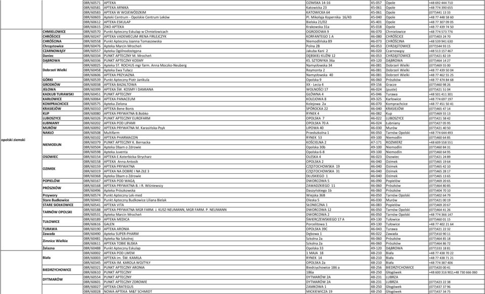 Mikołaja Kopernika 16/43 45-040 Opole +48 774485860 08R/60612 APTEKA ESKULAP Bielska 21/02 45-401 Opole +48 773070905 08R/60615 ZIKO APTEKA Krakowska 31a 45-018 Opole +48 774397450 CHMIELOWICE