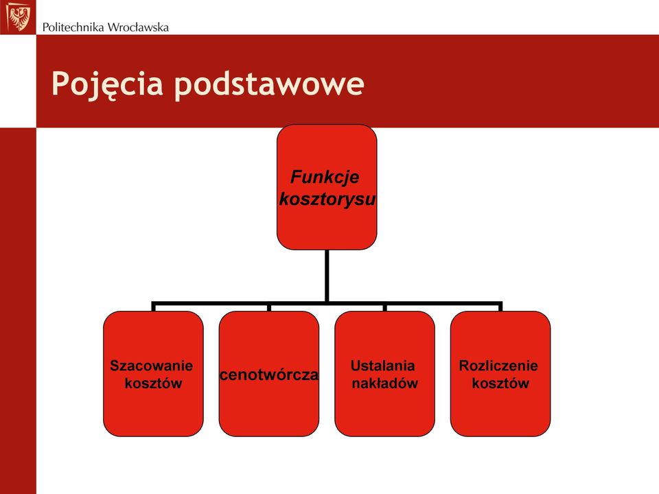 kosztów cenotwórcza