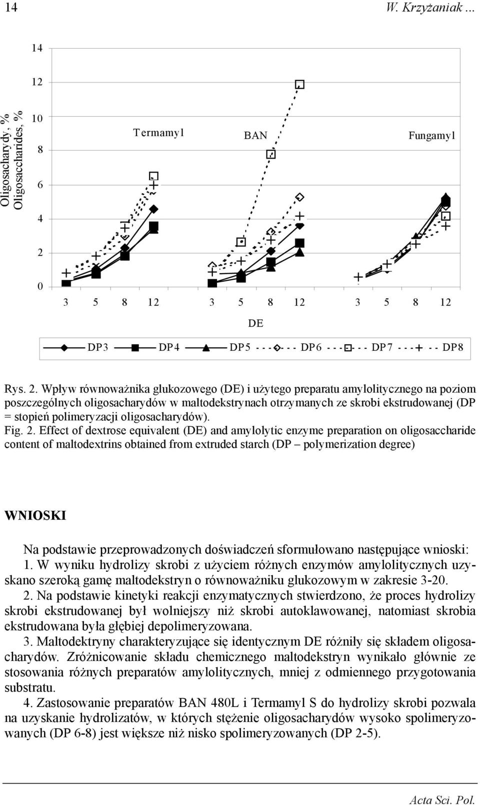 Wpływ równoważnika glukozowego (DE) i użytego preparatu amylolitycznego na poziom poszczególnych oligosacharydów w maltodekstrynach otrzymanych ze skrobi ekstrudowanej (DP = stopień polimeryzacji