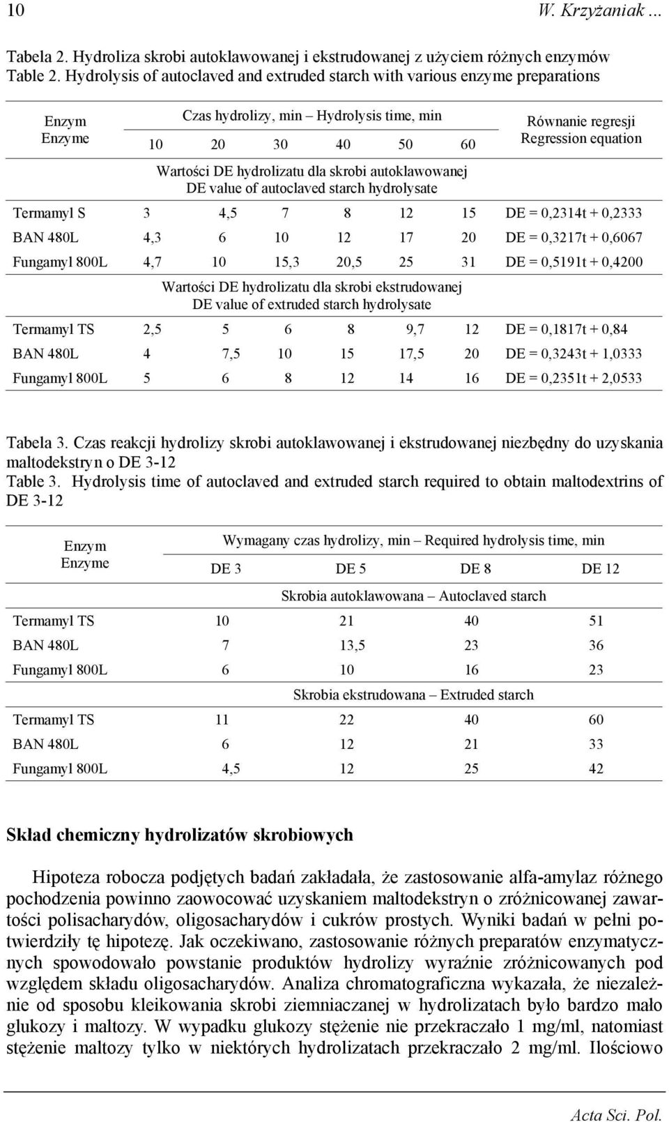 DE value of autoclaved starch hydrolysate Równanie regresji Regression equation Termamyl S 3 4,5 7 8 12 15 DE = 0,2314t + 0,2333 BAN 480L 4,3 6 10 12 17 20 DE = 0,3217t + 0,6067 Fungamyl 800L 4,7 10