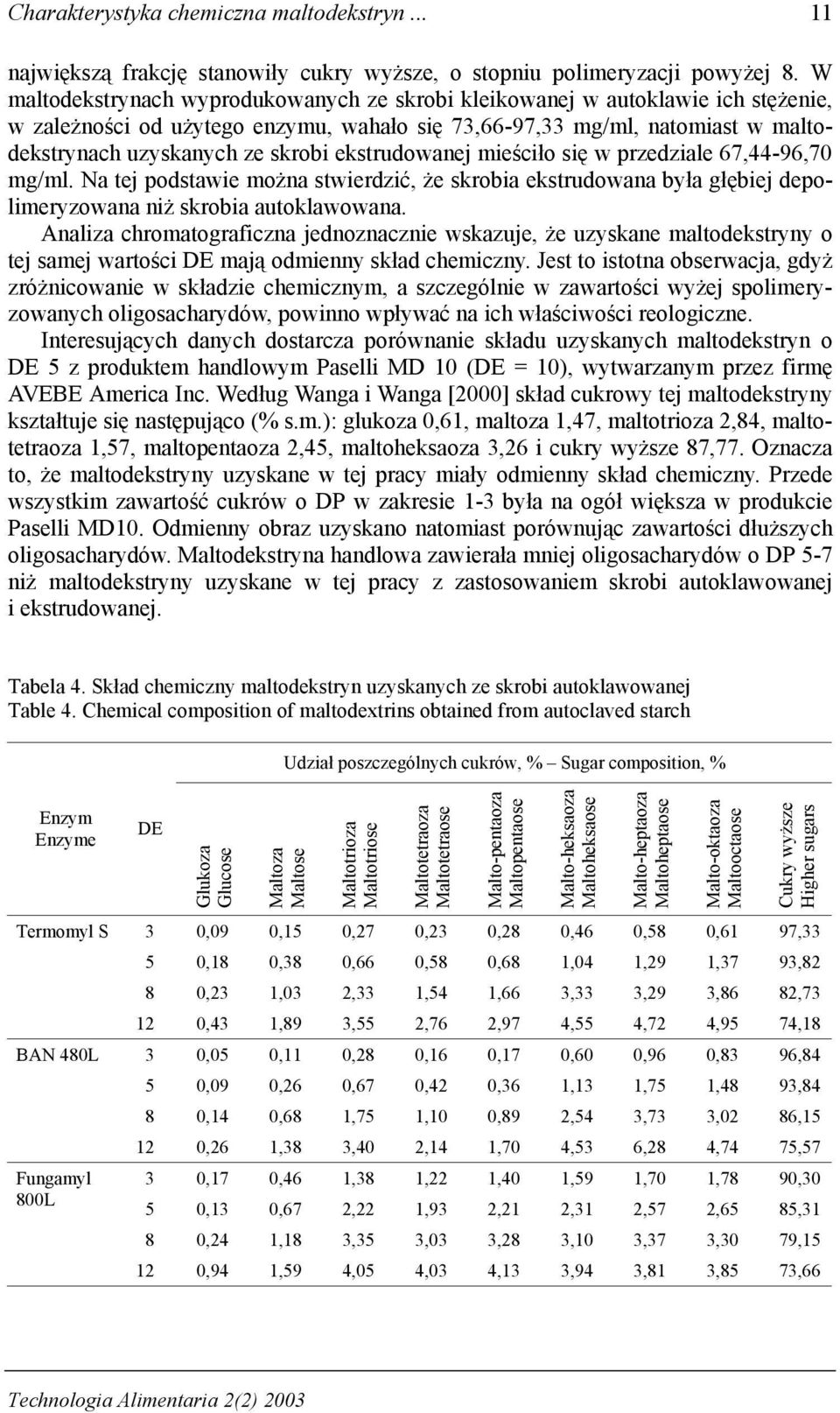 ekstrudowanej mieściło się w przedziale 67,44-96,70 mg/ml. Na tej podstawie można stwierdzić, że skrobia ekstrudowana była głębiej depolimeryzowana niż skrobia autoklawowana.