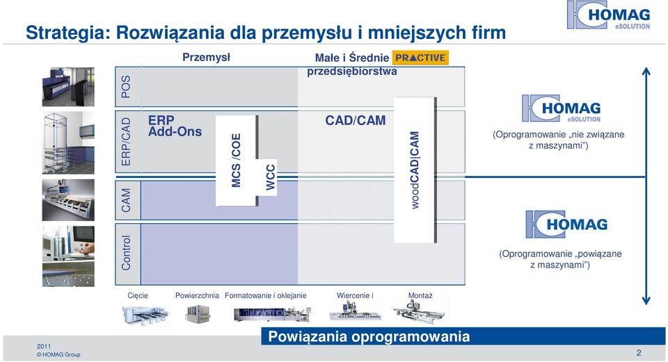 (Oprogramowanie nie związane z maszynami ) Control (Oprogramowanie powiązane z