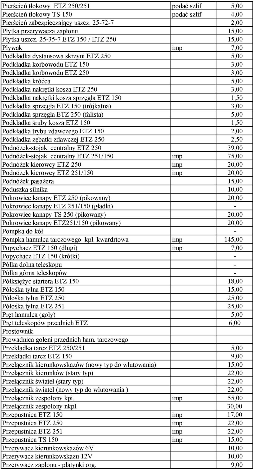 kosza ETZ 250 3,00 Podkładka nakrętki kosza sprzęgła ETZ 150 1,50 Podkładka sprzęgła ETZ 150 (trójkątna) 3,00 Podkładka sprzęgła ETZ 250 (falista) 5,00 Podkładka śruby kosza ETZ 150 1,50 Podkładka