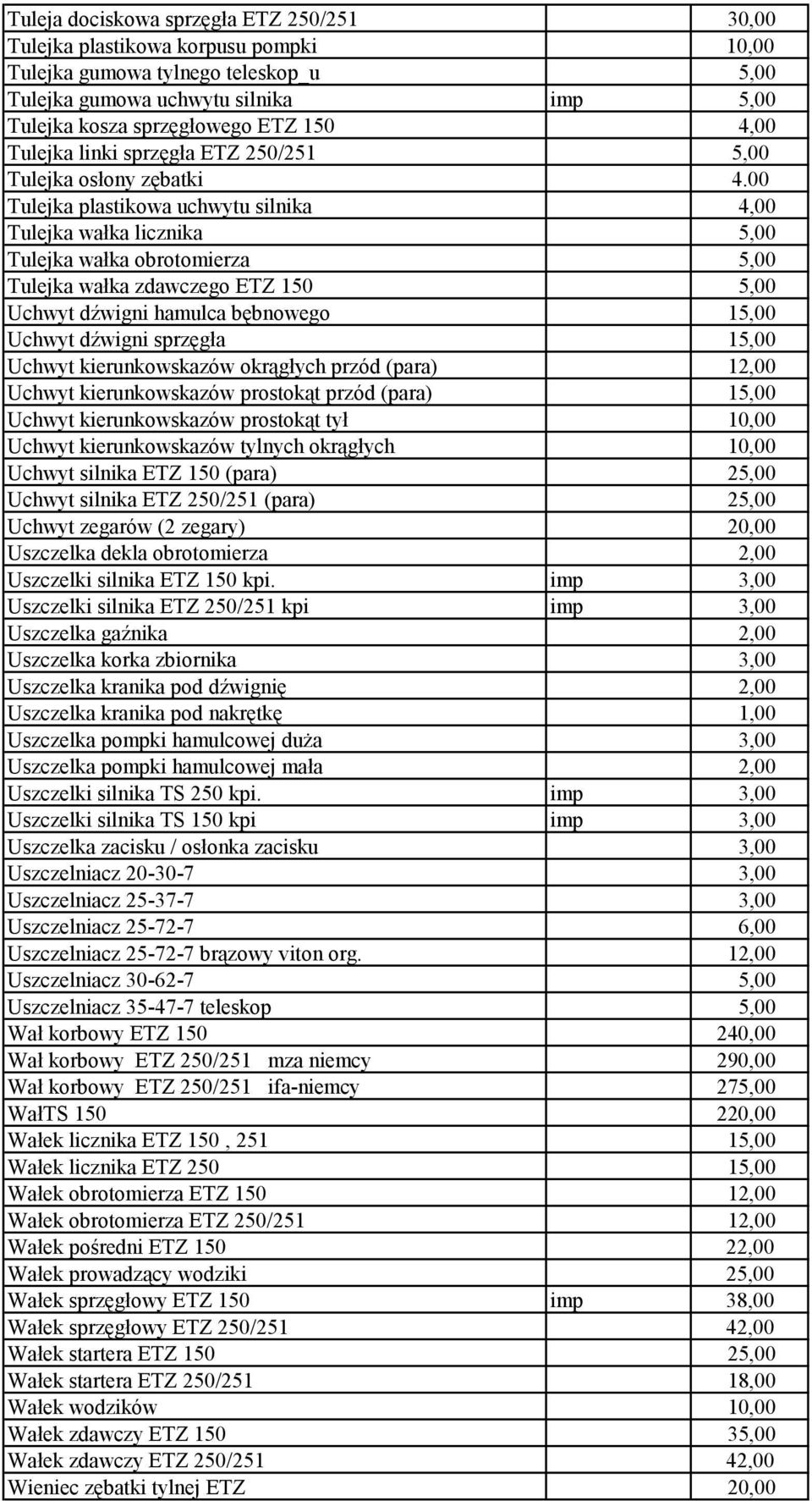 00 Tulejka plastikowa uchwytu silnika 4,00 Tulejka wałka licznika 5,00 Tulejka wałka obrotomierza 5,00 Tulejka wałka zdawczego ETZ 150 5,00 Uchwyt dźwigni hamulca bębnowego 15,00 Uchwyt dźwigni