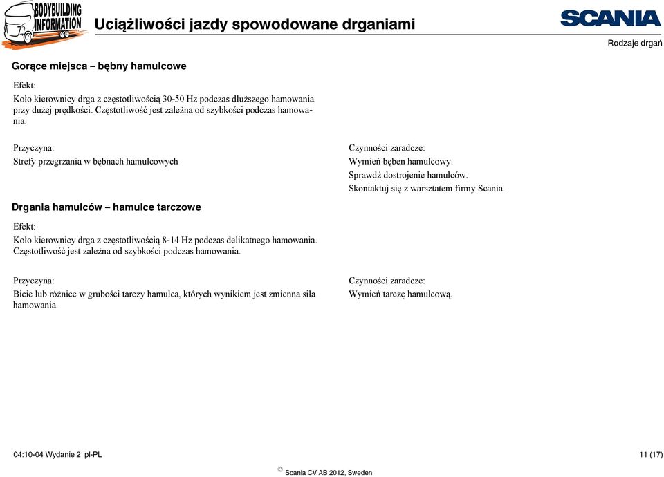 Skontaktuj się z warsztatem firmy Scania. Drgania hamulców hamulce tarczowe Koło kierownicy drga z częstotliwością 8-14 Hz podczas delikatnego hamowania.