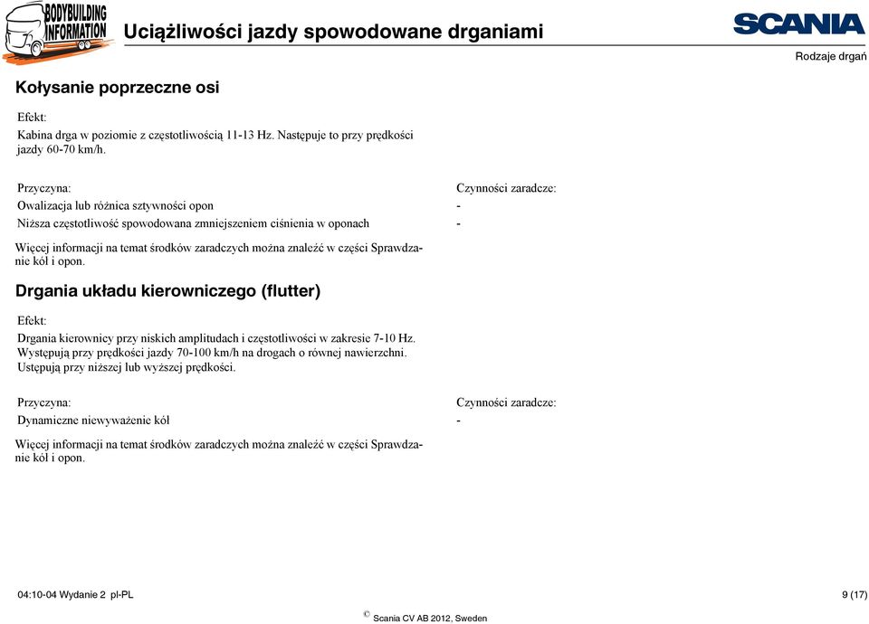 Sprawdzanie kół i opon. Drgania układu kierowniczego (flutter) Drgania kierownicy przy niskich amplitudach i częstotliwości w zakresie 7-10 Hz.