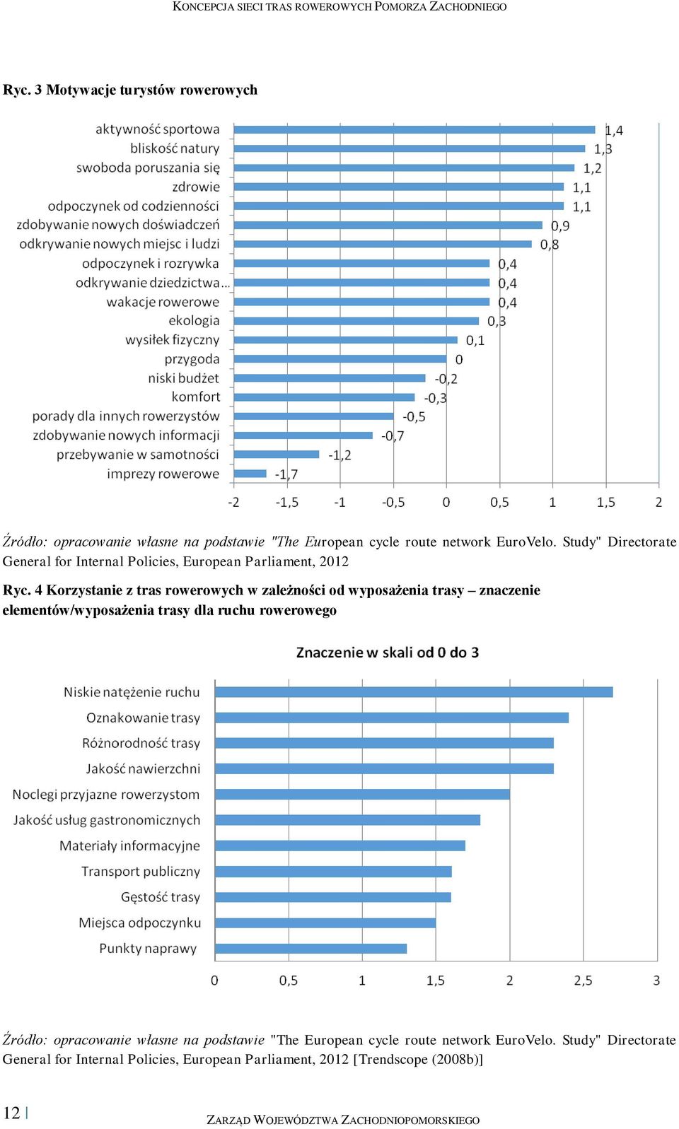 4 Korzystanie z tras rowerowych w zależności od wyposażenia trasy znaczenie elementów/wyposażenia trasy dla ruchu rowerowego