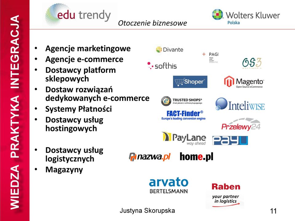 dedykowanych e-commerce Systemy Płatności Dostawcy usług