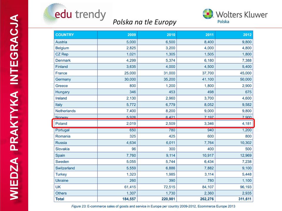 Europy