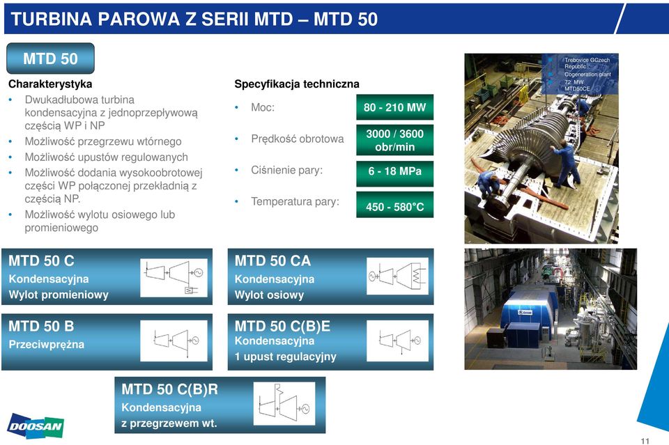 Możliwość wylotu osiowego lub promieniowego Specyfikacja techniczna Moc: Prędkość obrotowa Ciśnienie pary: Temperatura pary: 80-210 MW 3000 / 3600 obr/min 6-18