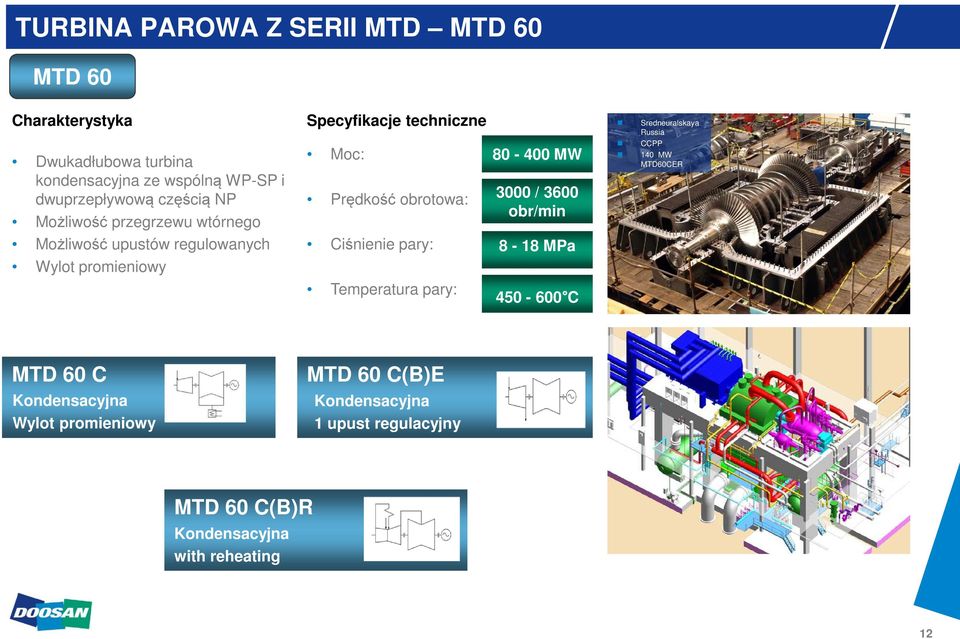 Prędkość obrotowa: Ciśnienie pary: 80-400 MW 3000 / 3600 obr/min 8-18 MPa Sredneuralskaya Russia CCPP 140 MW MTD60CER