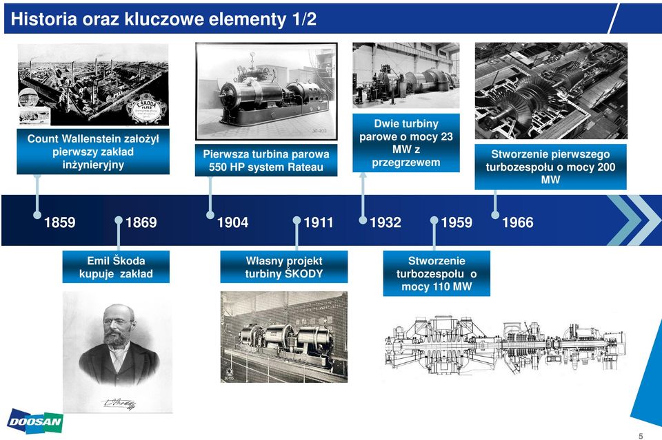 Rateau 1904 1911 Własny projekt turbiny ŠKODY Dwie turbiny parowe o mocy 23 MW z