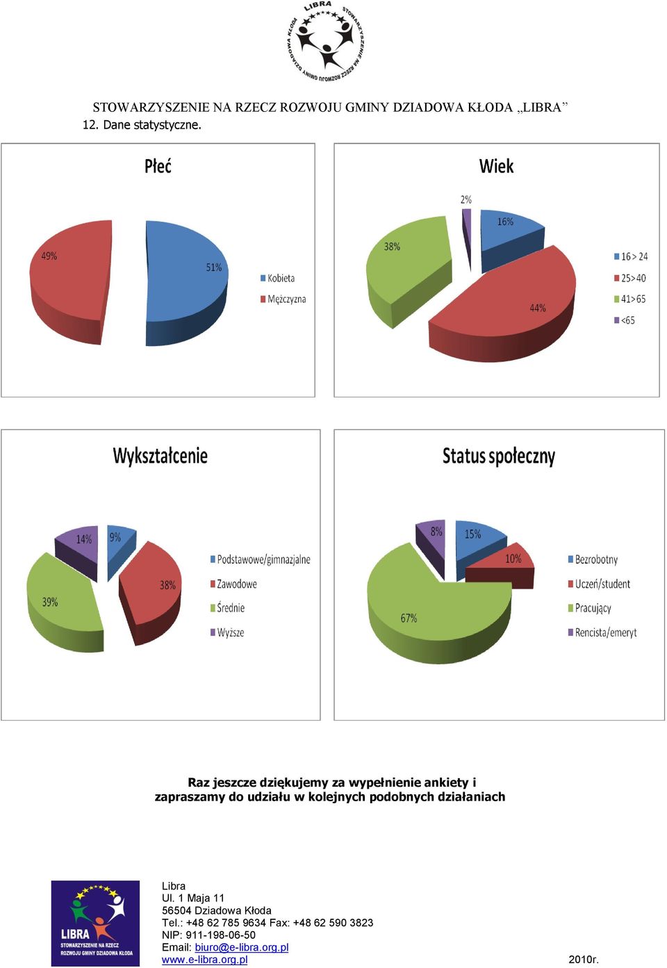 wypełnienie ankiety i