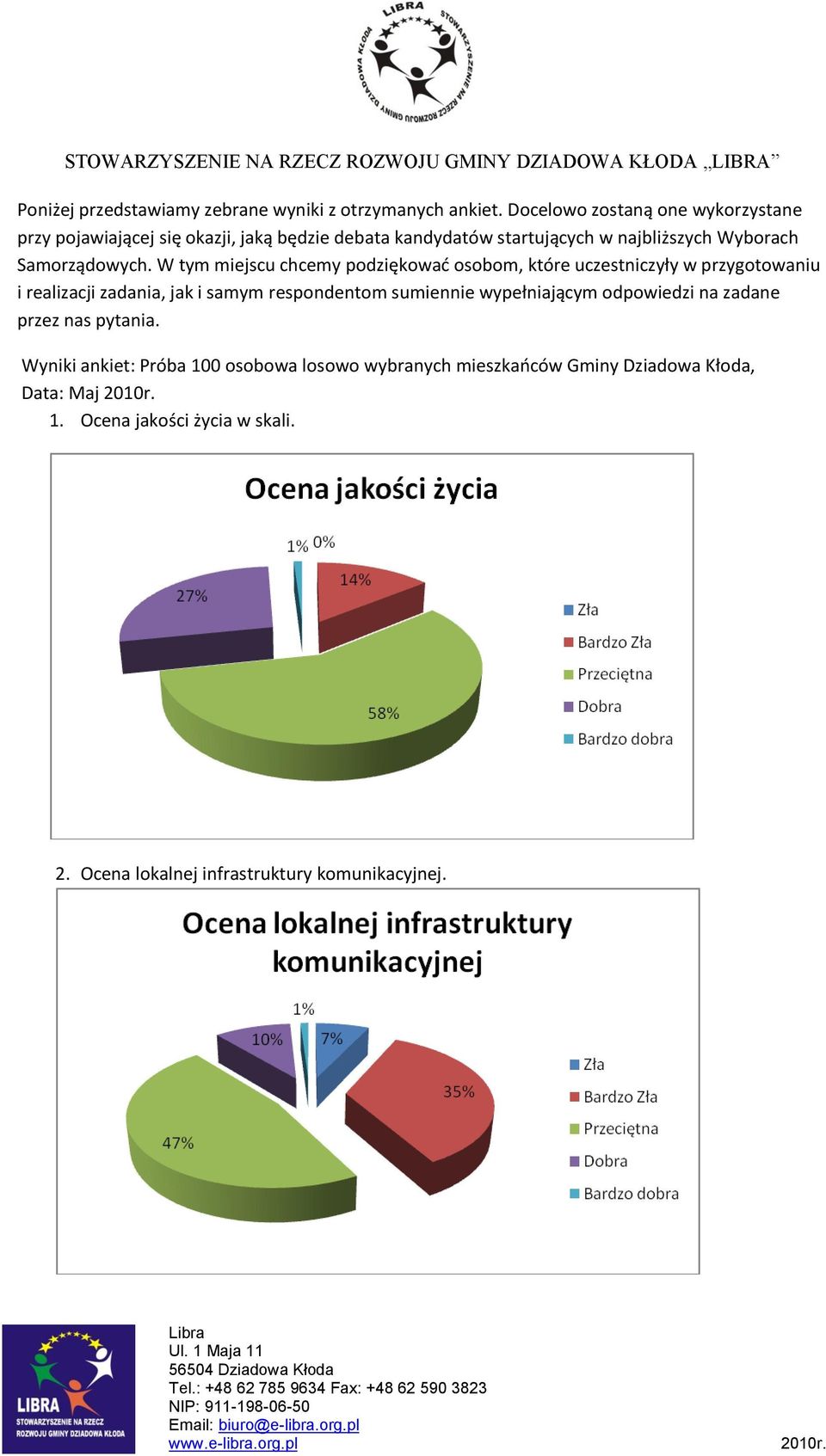 Samorządowych.