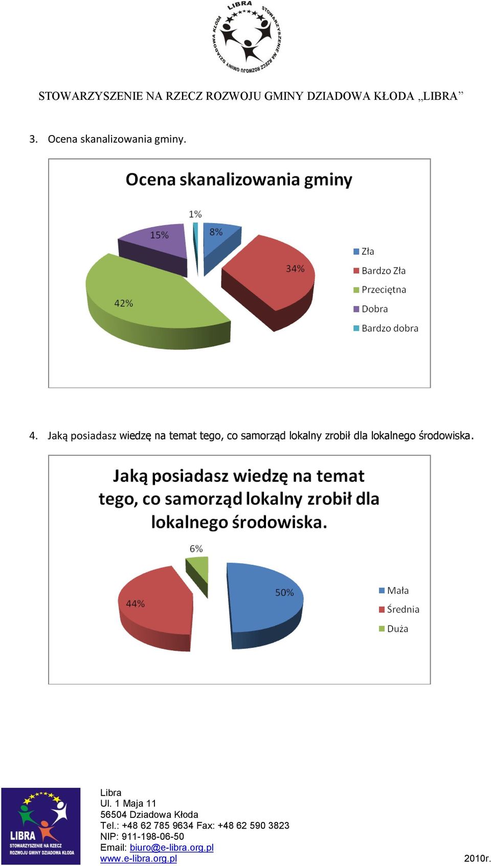 temat tego, co samorząd