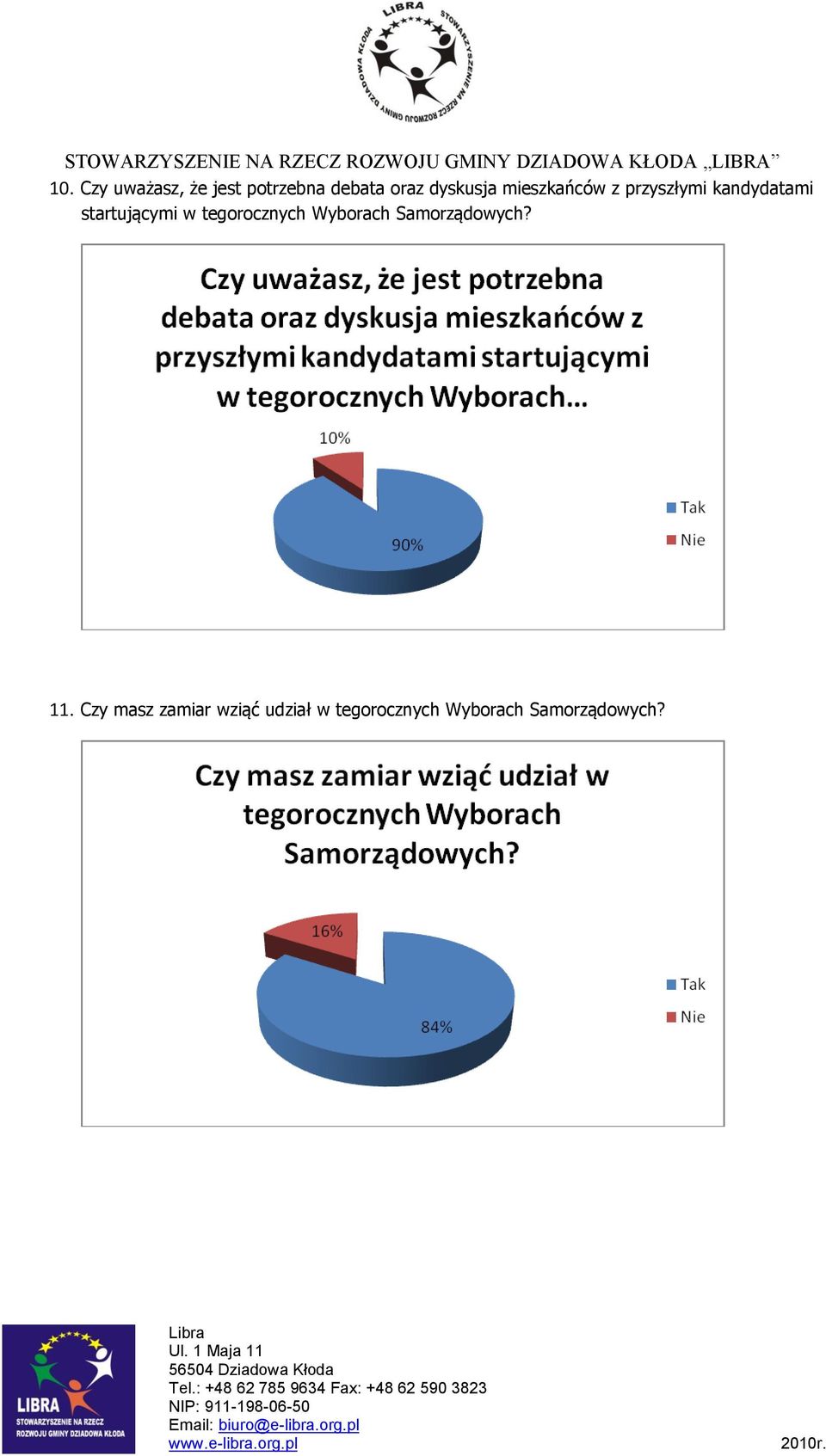 startującymi w tegorocznych Wyborach Samorządowych?