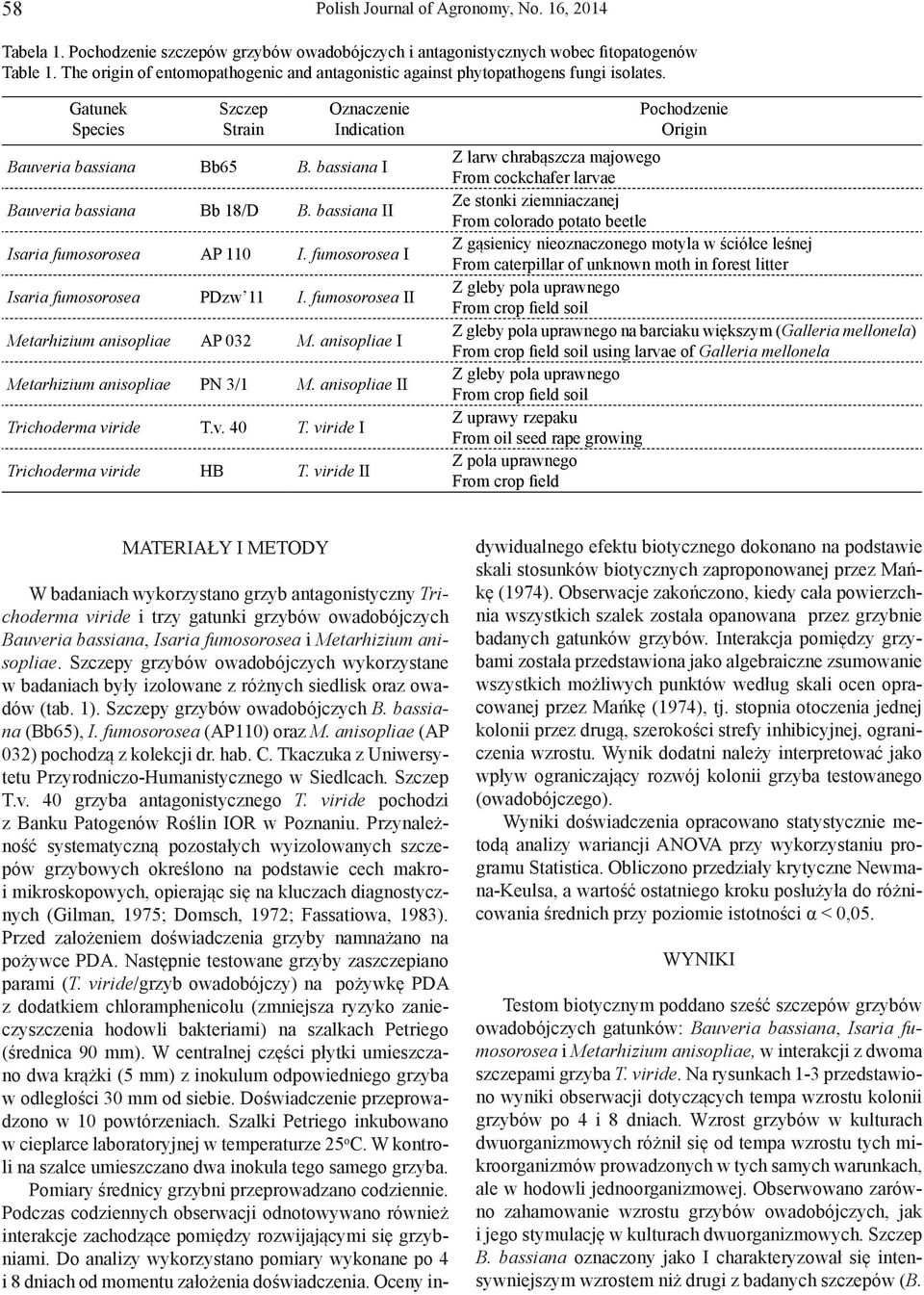 bassiana I Bauveria bassiana Bb 18/D B. bassiana II Isaria fumosorosea AP 110 I. fumosorosea I Isaria fumosorosea PDzw 11 I. fumosorosea II Metarhizium anisopliae AP 032 M.