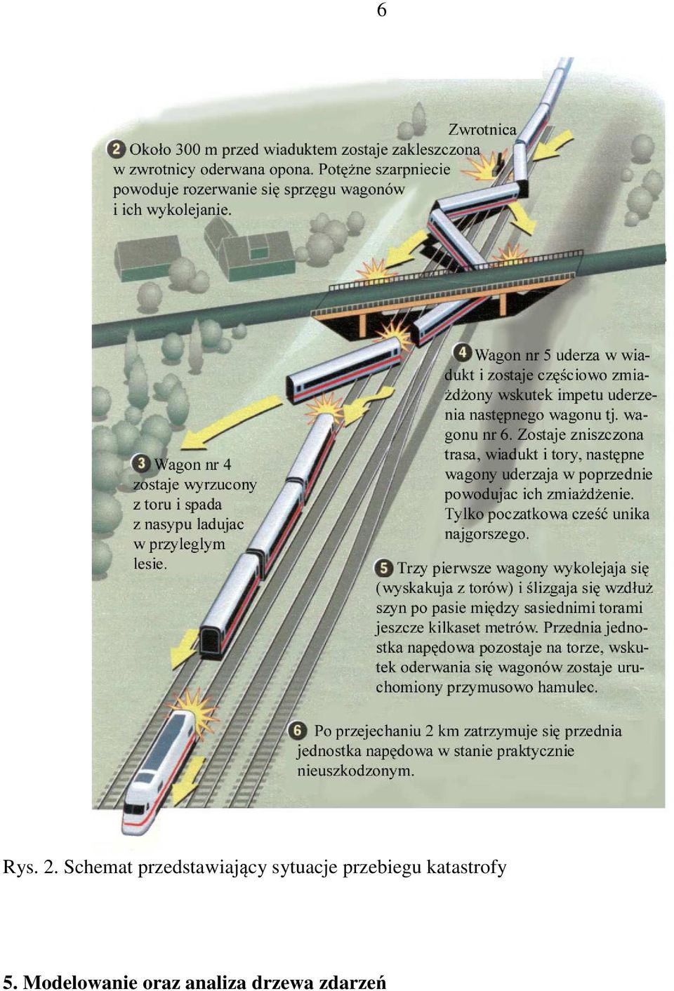 sytuacje przebiegu
