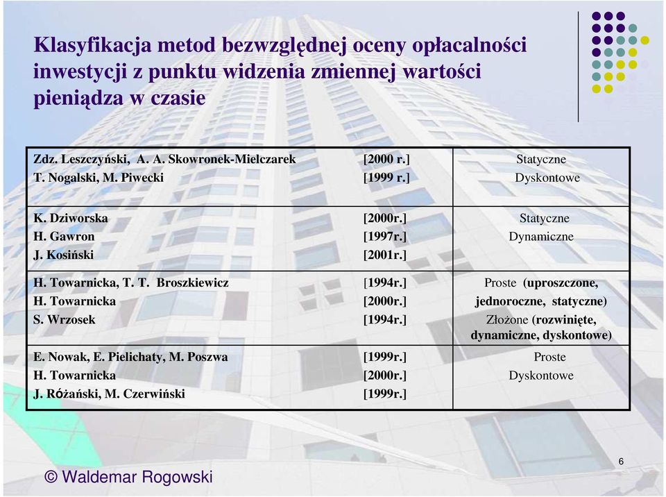 ] H. Towarnicka, T. T. Broszkiewicz [1994r.] H. Towarnicka [2000r.] S. Wrzosek [1994r.] E. Nowak, E. Pielichaty, M. Poszwa [1999r.] H. Towarnicka [2000r.] J.