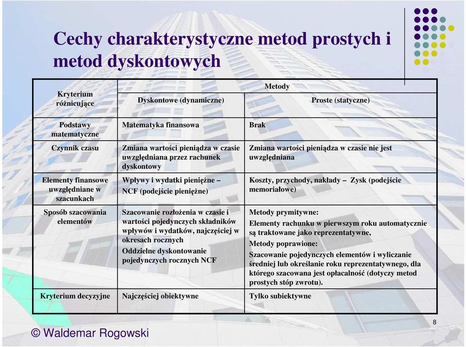 pienięŝne) Szacowanie rozłoŝenia w czasie i wartości pojedynczych składników wpływów i wydatków, najczęściej w okresach rocznych Oddzielne dyskontowanie pojedynczych rocznych NCF Najczęściej