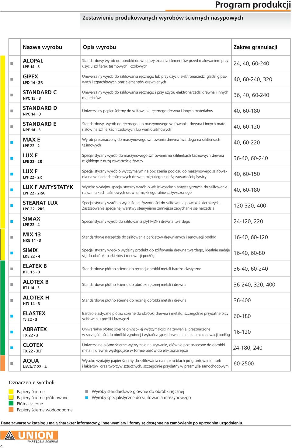 HTJ 14 3 ELASTEX TJ 22 3 ABRATEX TX 22 3 CLOTEX TX 22 3LT AQUA NWA/C 22 4 Standardowy wyrób do obróbki drewna, czyszczenia elementów przed malowaniem przy użyciu szlifierek taśmowych i czołowych, 40,