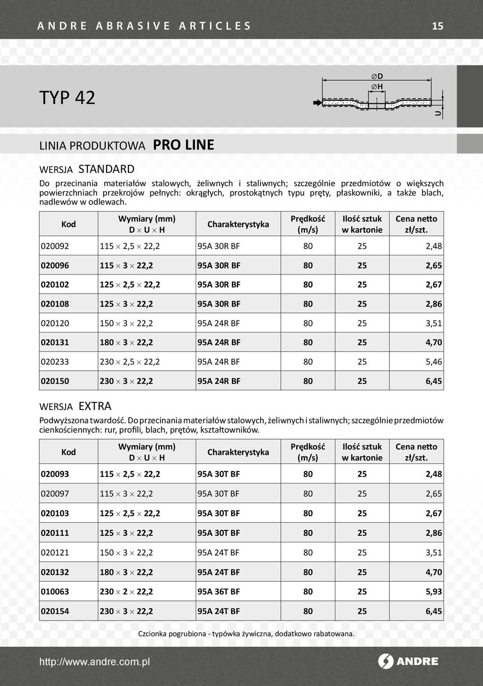 D U H 020092 115 2,5 22,2 95A 30R BF 80 25 2,48 020096 115 3 22,2 95A 30R BF 80 25 2,65 020102 125 2,5 22,2 95A 30R BF 80 25 2,67 020108 125 3 22,2 95A 30R BF 80 25 2,86 020120 150 3 22,2 95A 24R BF