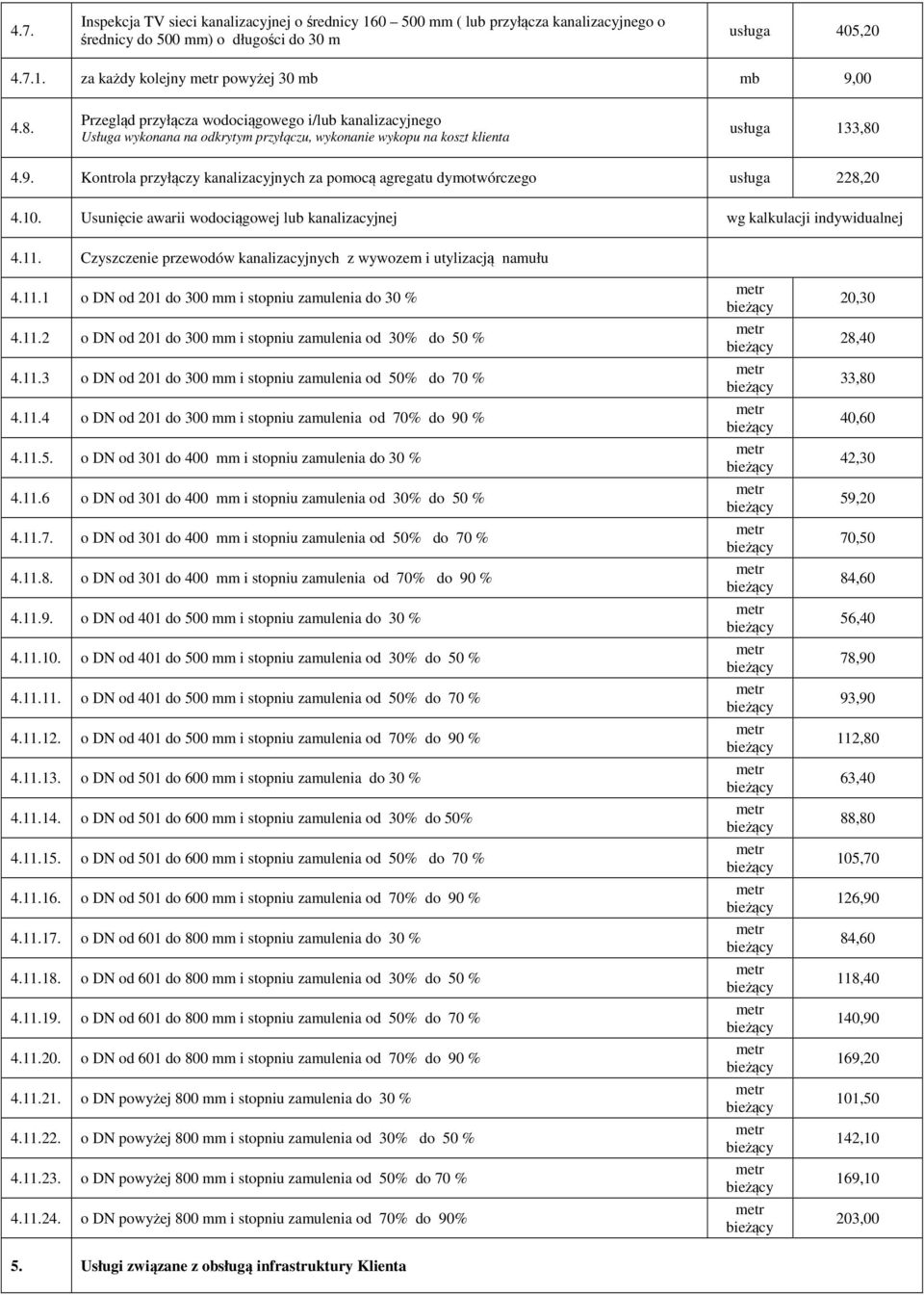 Kontrola przyłączy kanalizacyjnych za pomocą agregatu dymotwórczego usługa 228,20 4.10. Usunięcie awarii wodociągowej lub kanalizacyjnej wg kalkulacji indywidualnej 4.11.