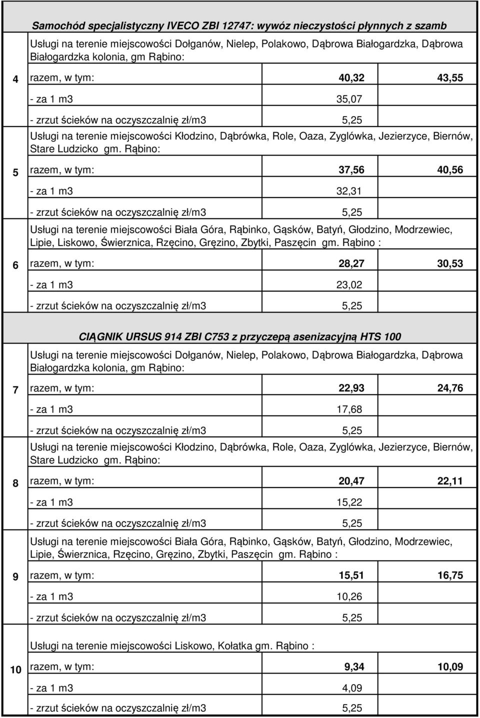 Rąbino: razem, w tym: 7,6 0,6 - za m, Usługi na terenie miejscowości Biała Góra, Rąbinko, Gąsków, Batyń, Głodzino, Modrzewiec, Lipie, Liskowo, Świerznica, Rzęcino, Gręzino, Zbytki, Paszęcin gm.