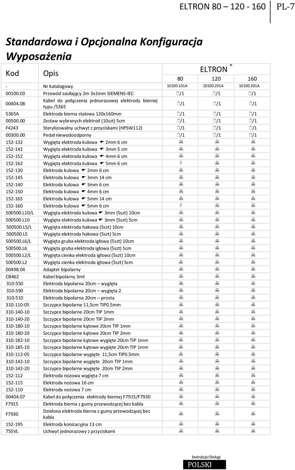 00 Zestaw wybranych elektrod (10szt) 5cm /1 /1 /1 F4243 Sterylizowalny uchwyt z przyciskami (HPSW112) /1 /1 /1 00300.