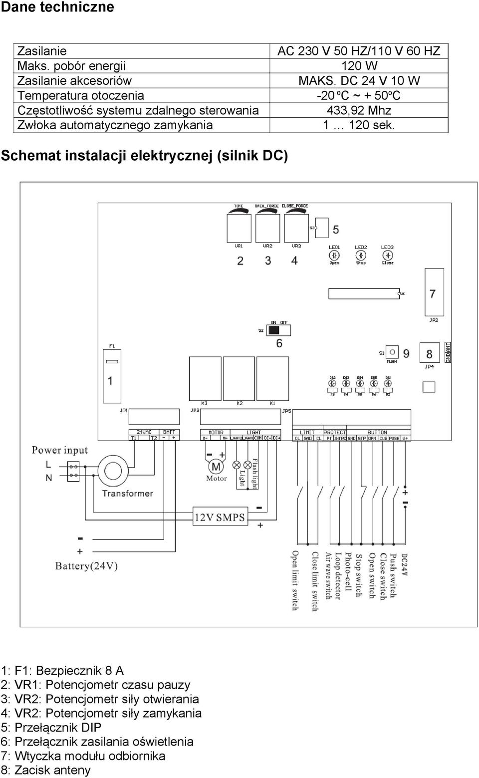 AC 230 V 50 HZ/110 V 60 HZ 120 W MAKS. DC 24 V 10 W -20 o C ~ + 50 o C 433,92 Mhz 1 120 sek.