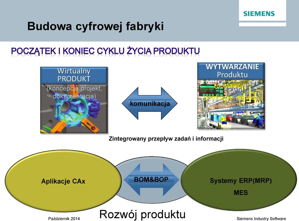 Produktu (dostawcy, produkcja, serwis) Zintegrowany