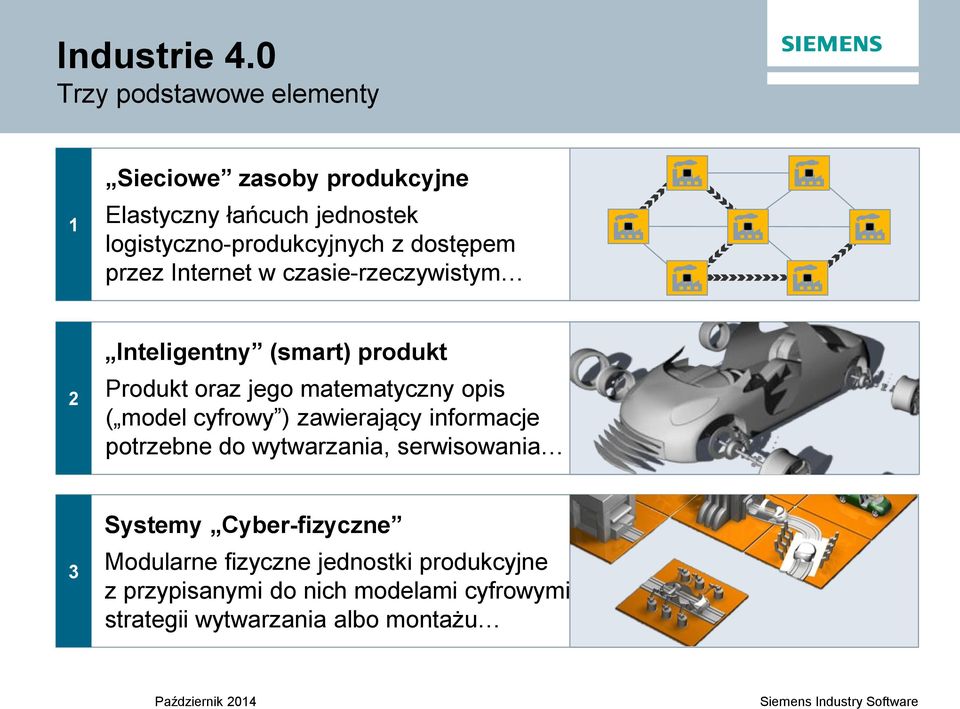 dostępem przez Internet w czasie-rzeczywistym 2 Inteligentny (smart) produkt Produkt oraz jego matematyczny opis (