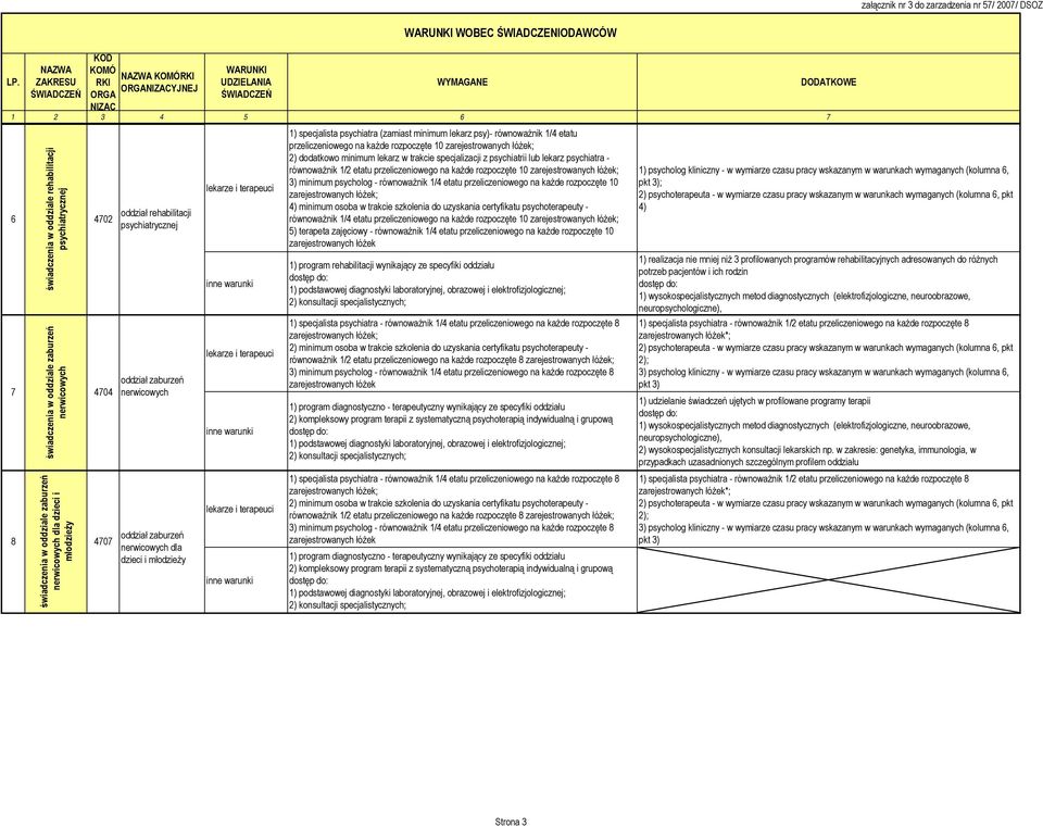 przeliczeniowego na każde rozpoczęte 10 2) dodatkowo minimum lekarz w trakcie specjalizacji z psychiatrii lub lekarz psychiatra - równoważnik 1/2 etatu przeliczeniowego na każde rozpoczęte 10 3)