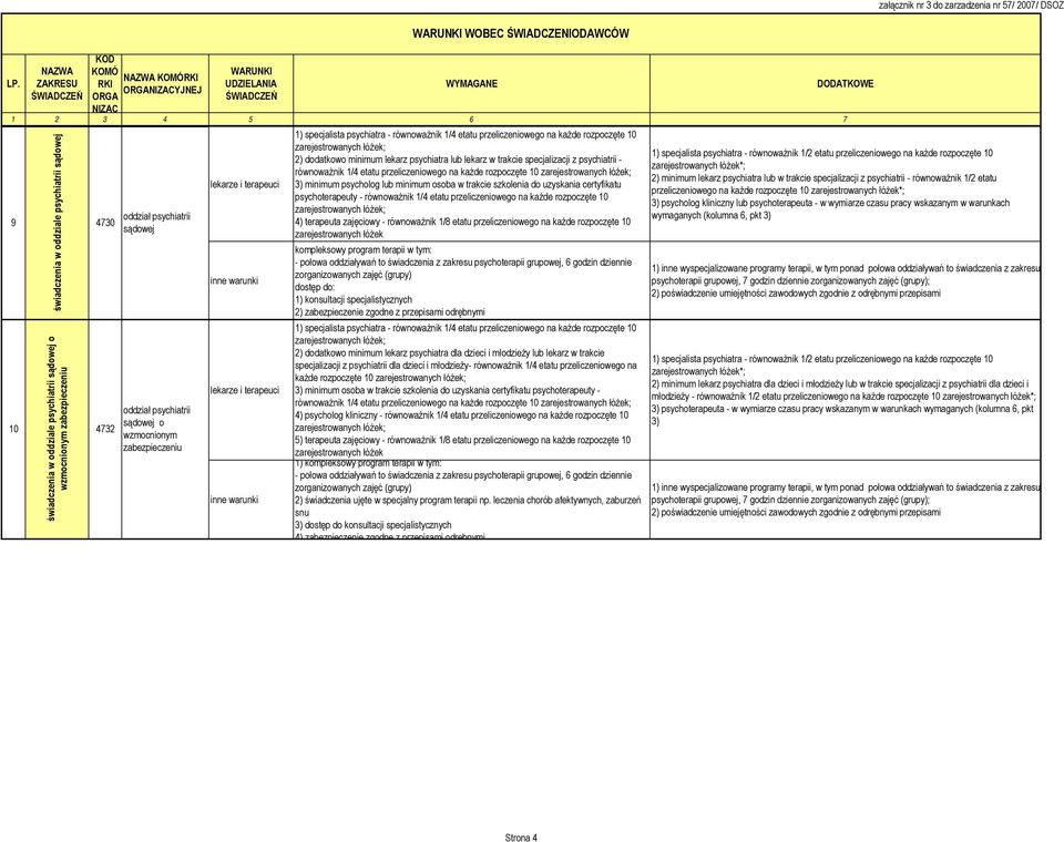 psychiatrii - równoważnik 1/4 etatu przeliczeniowego na każde rozpoczęte 10 3) minimum psycholog lub minimum osoba w trakcie szkolenia do uzyskania certyfikatu psychoterapeuty - równoważnik 1/4 etatu