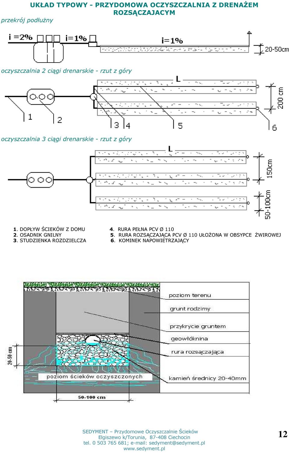 góry 1. DOPŁYW ŚCIEKÓW Z DOMU 4. RURA PEŁNA PCV Ø 110 2. OSADNIK GNILNY 5.