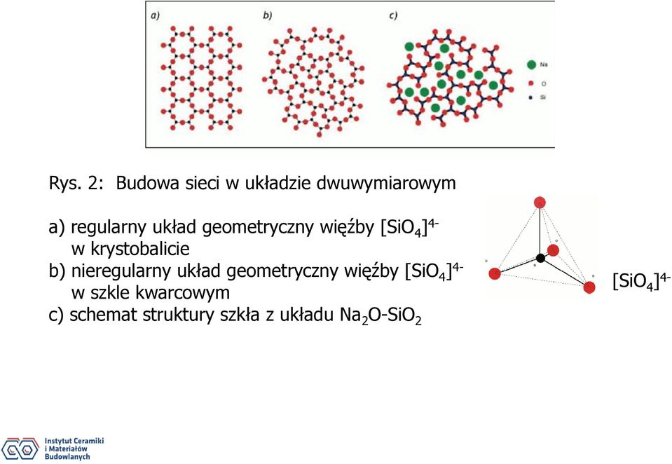 nieregularny układ geometryczny więźby [SiO 4 ] 4- [SiO w