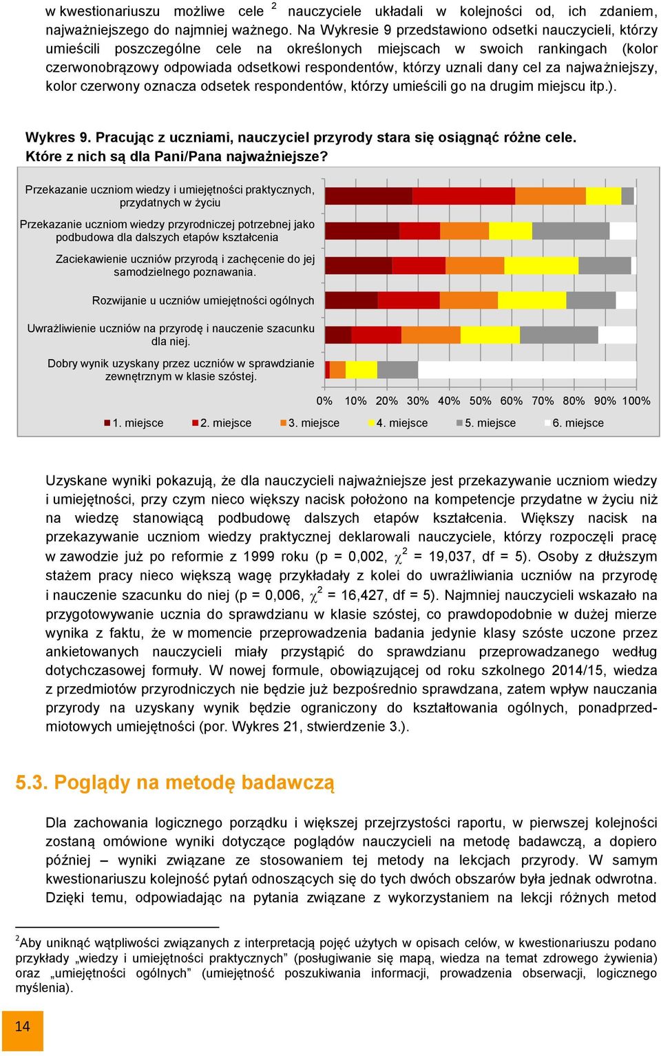 dany cel za najważniejszy, kolor czerwony oznacza odsetek respondentów, którzy umieścili go na drugim miejscu itp.). Wykres 9. Pracując z uczniami, nauczyciel przyrody stara się osiągnąć różne cele.