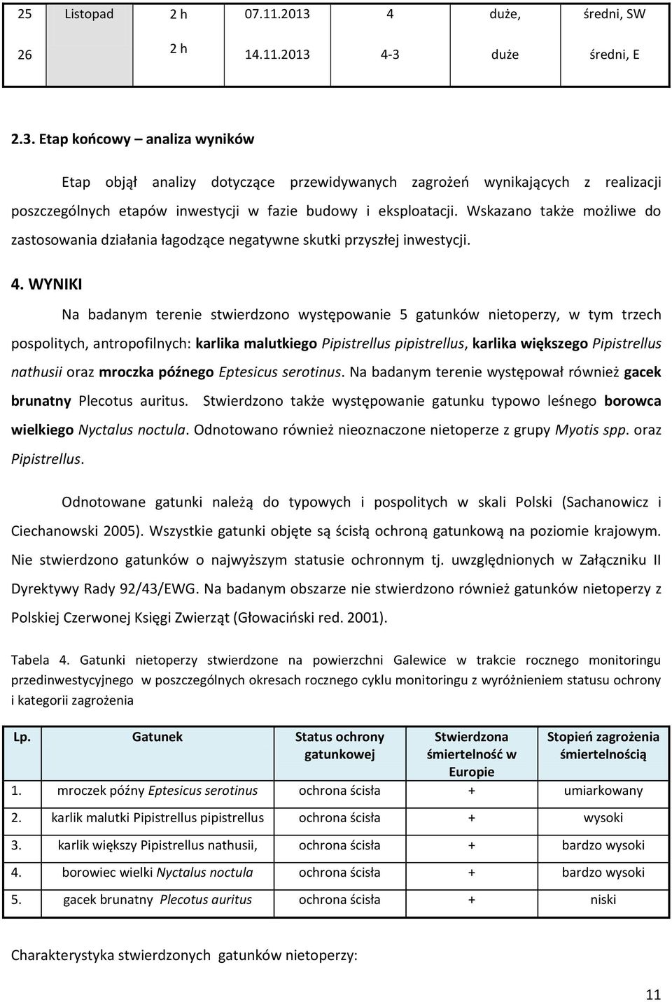 WYNIKI Na badanym terenie stwierdzono występowanie 5 gatunków nietoperzy, w tym trzech pospolitych, antropofilnych: karlika malutkiego Pipistrellus pipistrellus, karlika większego Pipistrellus