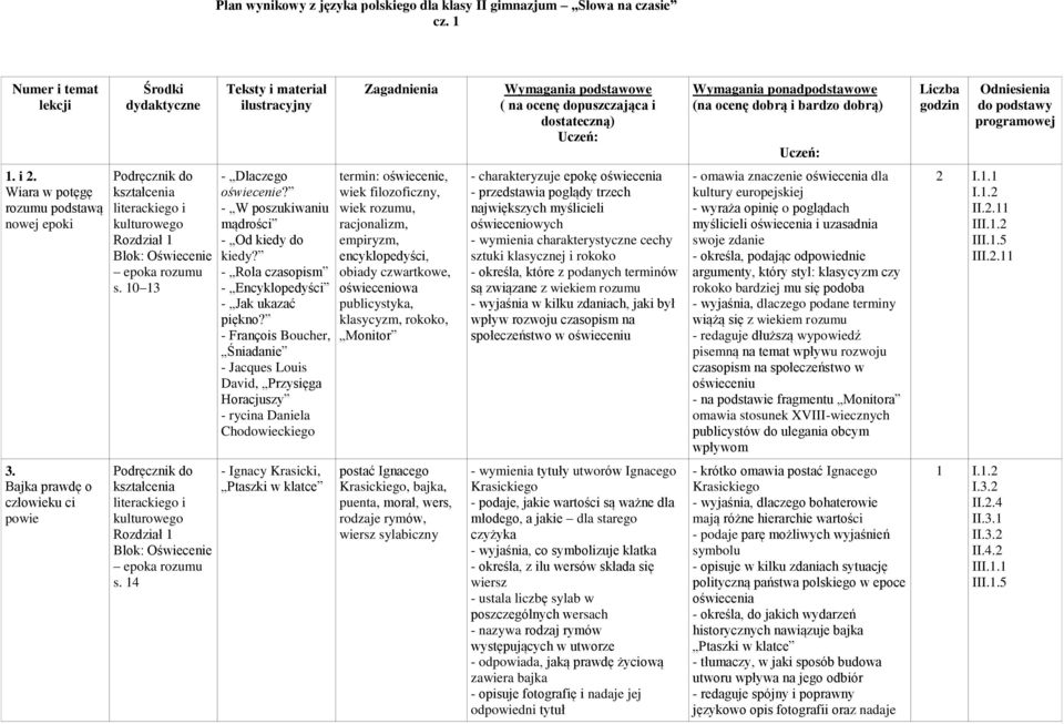bardzo dobrą) Uczeń: Liczba godzin Odniesienia do podstawy programowej 1. i 2. Wiara w potęgę rozumu podstawą nowej epoki Rozdział 1 Blok: Oświecenie epoka rozumu s. 10 13 - Dlaczego oświecenie?