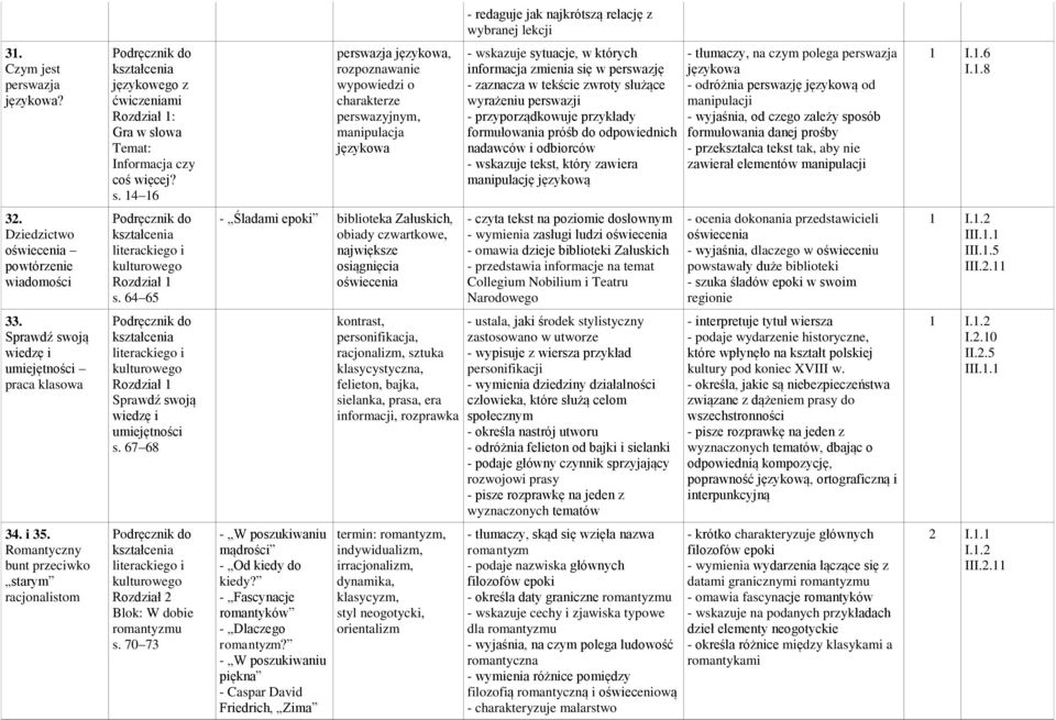 14 16 perswazja językowa, rozpoznawanie wypowiedzi o charakterze perswazyjnym, manipulacja językowa - wskazuje sytuacje, w których informacja zmienia się w perswazję - zaznacza w tekście zwroty
