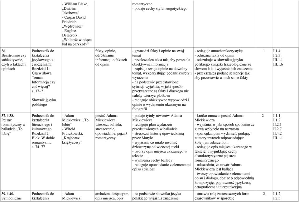 biektywnie, czyli o faktach i opiniach Rozdział 1: Gra w sł