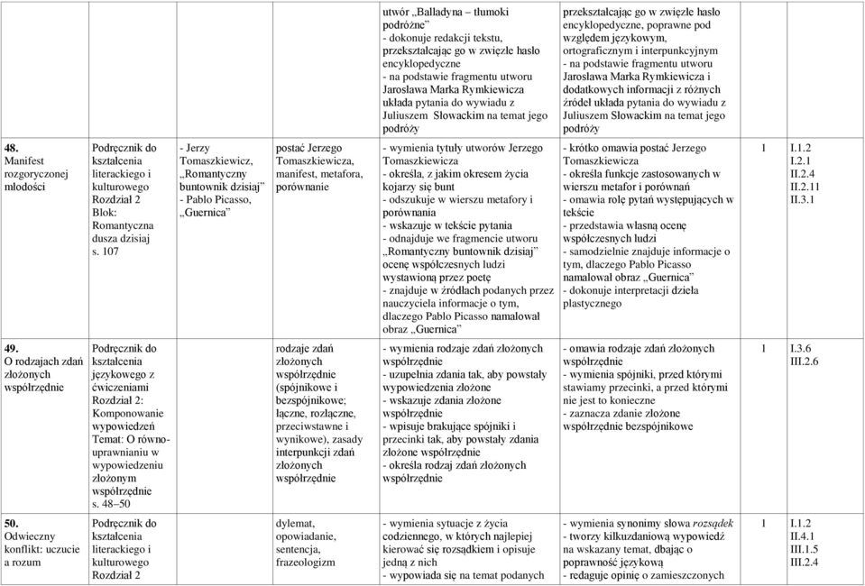 Jarosława Marka Rymkiewicza i dodatkowych informacji z różnych źródeł układa pytania do wywiadu z Juliuszem Słowackim na temat jego podróży 48.