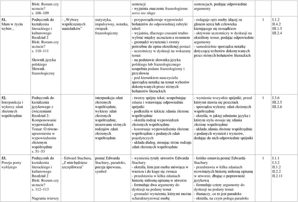 odpowiedniej rubryki tabeli - wyjaśnia, dlaczego czasami trudno wybrać między uczuciem a rozumem - gromadzi wyrażenia i zwroty potrzebne do opisu określonej postaci - uczestniczy w dyskusji na