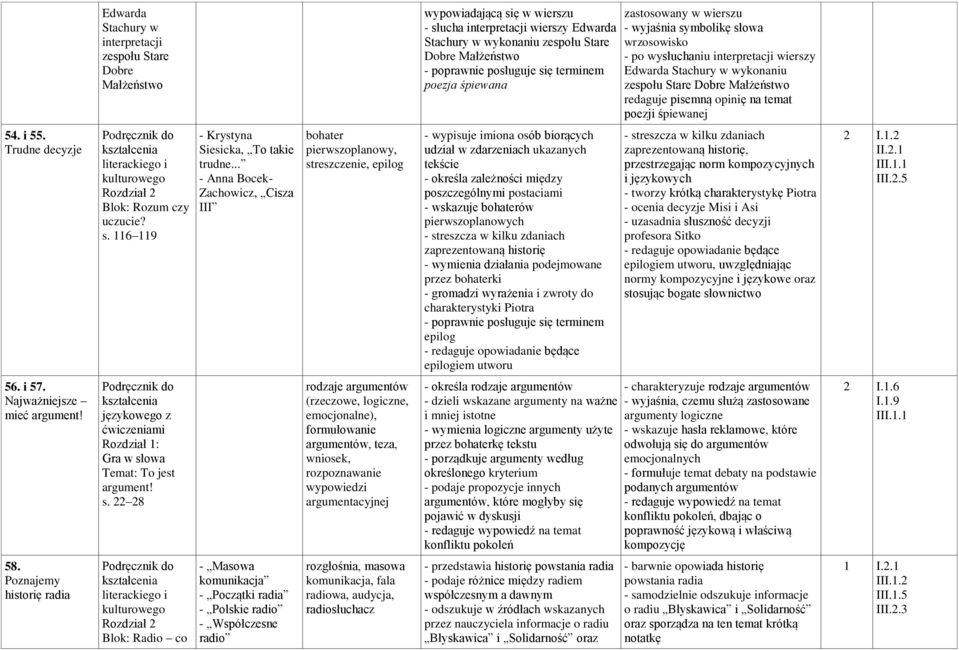 redaguje pisemną opinię na temat poezji śpiewanej 54. i 55. Trudne decyzje Rozdział 2 Blok: Rozum czy uczucie? s. 116 119 - Krystyna Siesicka, To takie trudne.