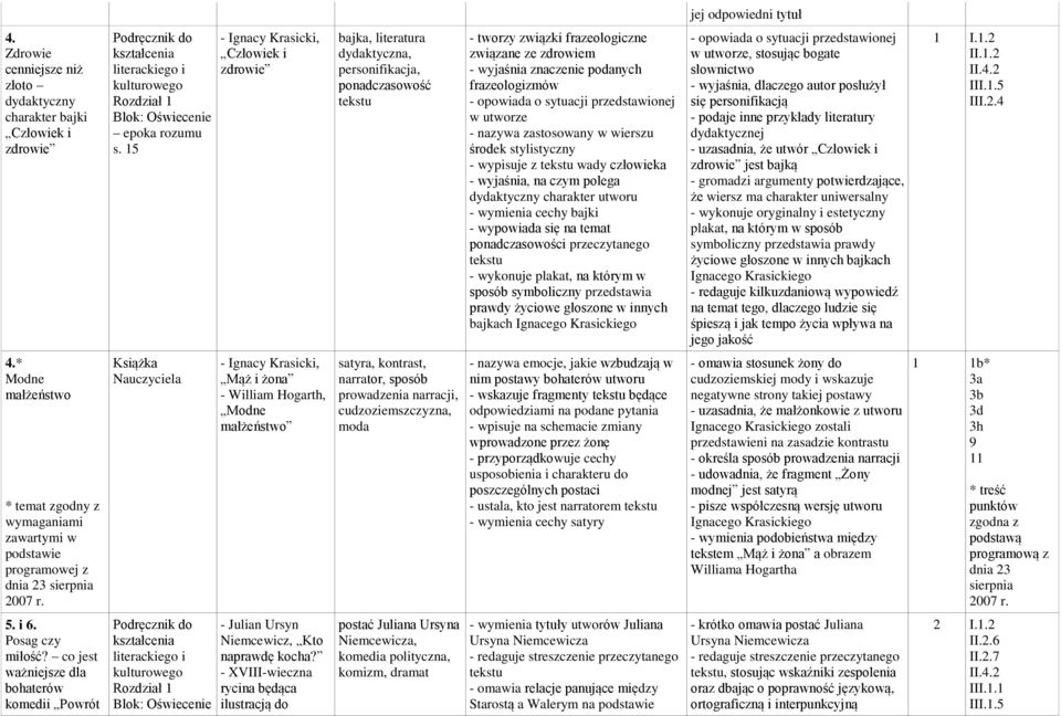 frazeologizmów - opowiada o sytuacji przedstawionej w utworze - nazywa zastosowany w wierszu środek stylistyczny - wypisuje z tekstu wady człowieka - wyjaśnia, na czym polega dydaktyczny charakter