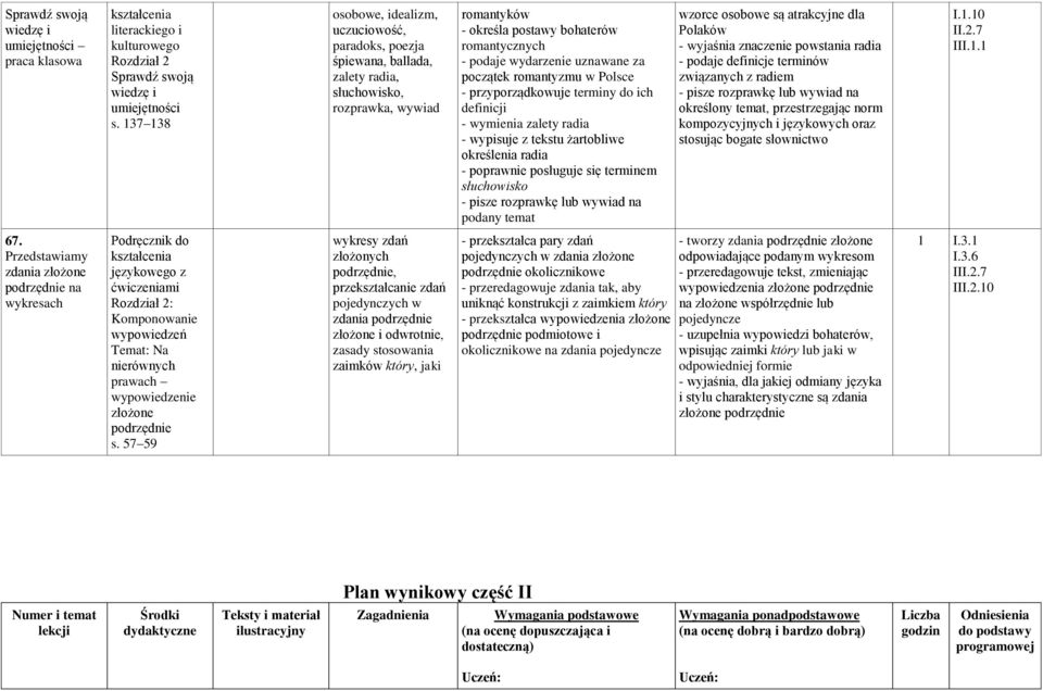 uznawane za początek romantyzmu w Polsce - przyporządkowuje terminy do ich definicji - wymienia zalety radia - wypisuje z tekstu żartobliwe określenia radia - poprawnie posługuje się terminem