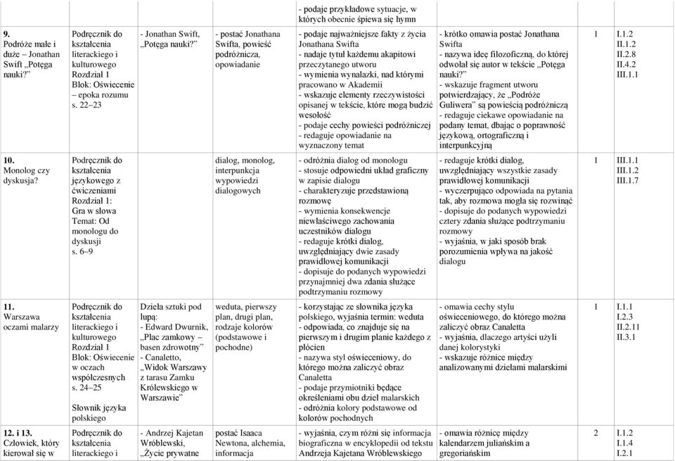 którymi pracowano w Akademii - wskazuje elementy rzeczywistości opisanej w tekście, które mogą budzić wesołość - podaje cechy powieści podróżniczej - redaguje opowiadanie na wyznaczony temat - krótko