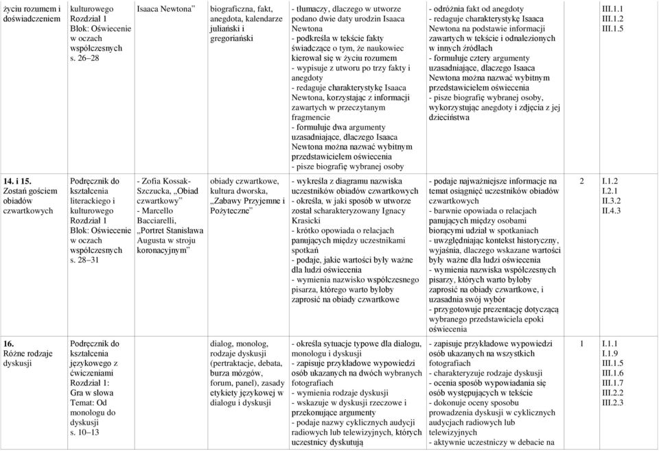tym, że naukowiec kierował się w życiu rozumem - wypisuje z utworu po trzy fakty i anegdoty - redaguje charakterystykę Isaaca Newtona, korzystając z informacji zawartych w przeczytanym fragmencie -
