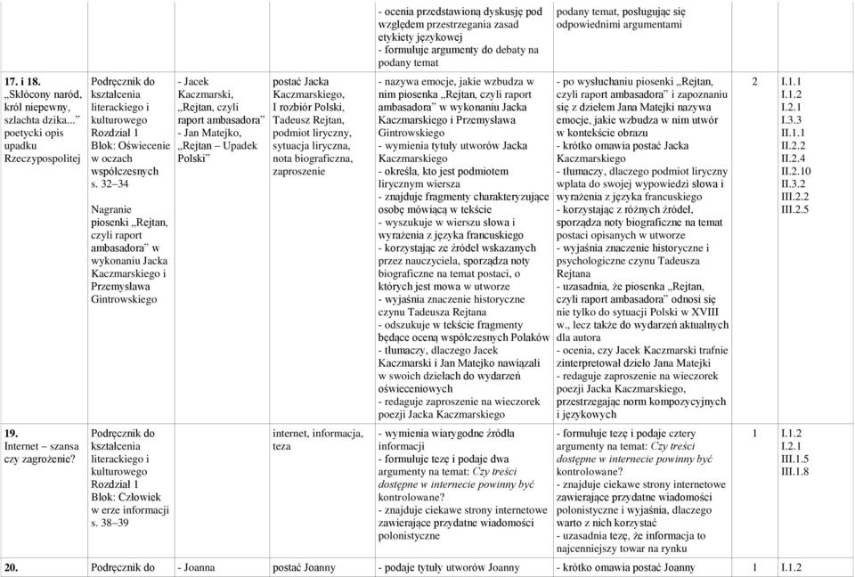 38 39 - Jacek Kaczmarski, Rejtan, czyli raport ambasadora - Jan Matejko, Rejtan Upadek Polski postać Jacka Kaczmarskiego, I rozbiór Polski, Tadeusz Rejtan, podmiot liryczny, sytuacja liryczna, nota