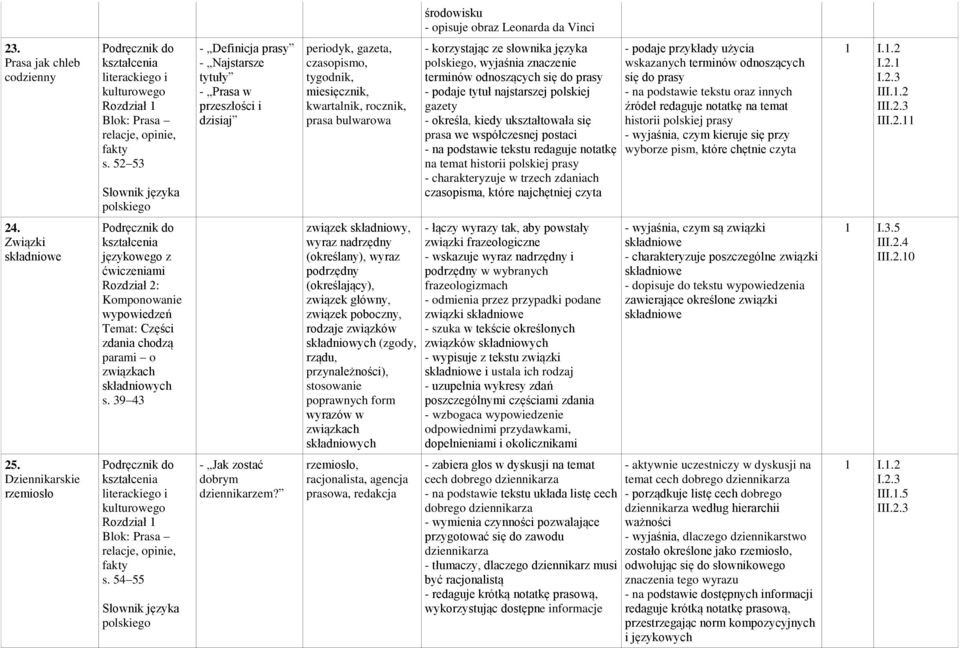 korzystając ze słownika języka polskiego, wyjaśnia znaczenie terminów odnoszących się do prasy - podaje tytuł najstarszej polskiej gazety - określa, kiedy ukształtowała się prasa we współczesnej